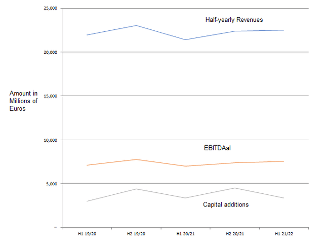 Q3 financials