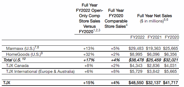 Q4 Earnings Release