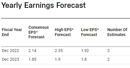 EPS forecast for Ready Capital Corporation