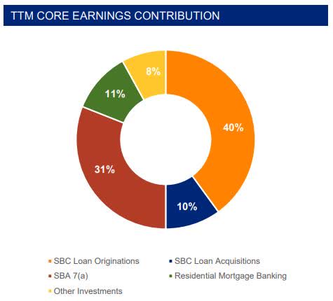 RC core earnings
