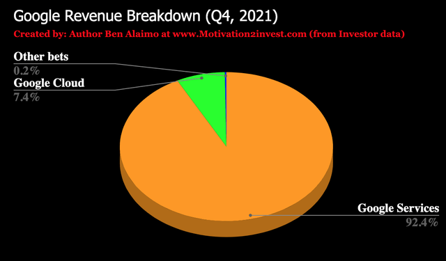 google revenue breakdown
