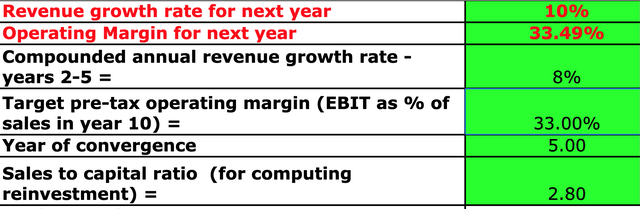 Alphabet stock Valuation