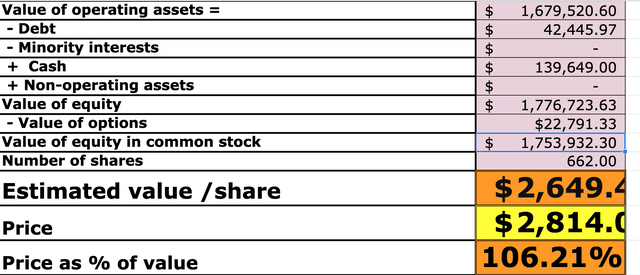 Alphabet Valuation