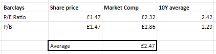 Barclays valuation