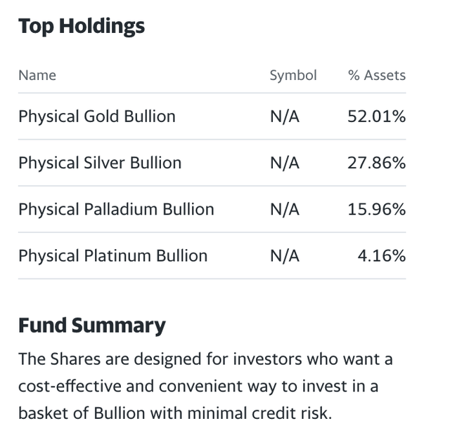 Top physical holdings of GLTR ETF and allocation between the four precious metals