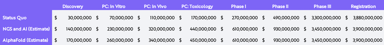 ARK Clinical Trial Assets NPV