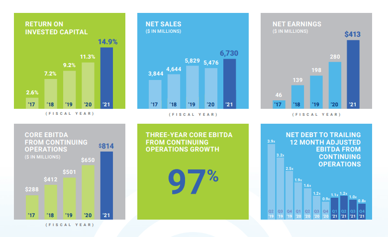 Infographic from company annual report