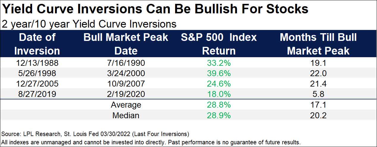 stocks can keep climbing the wall of worry - after all, they always do - but to assume that we automatically/certainly have 17-20 months ahead of us (before the market peaks) is something we