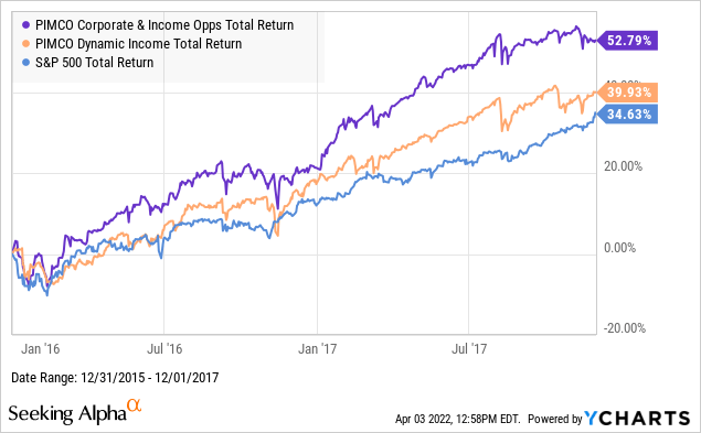 PDO fund return