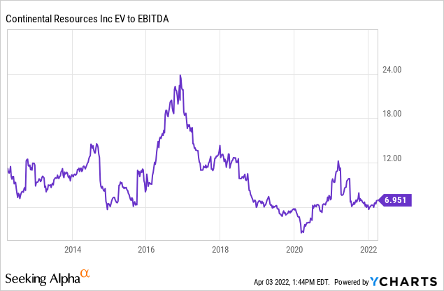 Rating CEDR - Stockfish and Derivatives, 17.01.2022