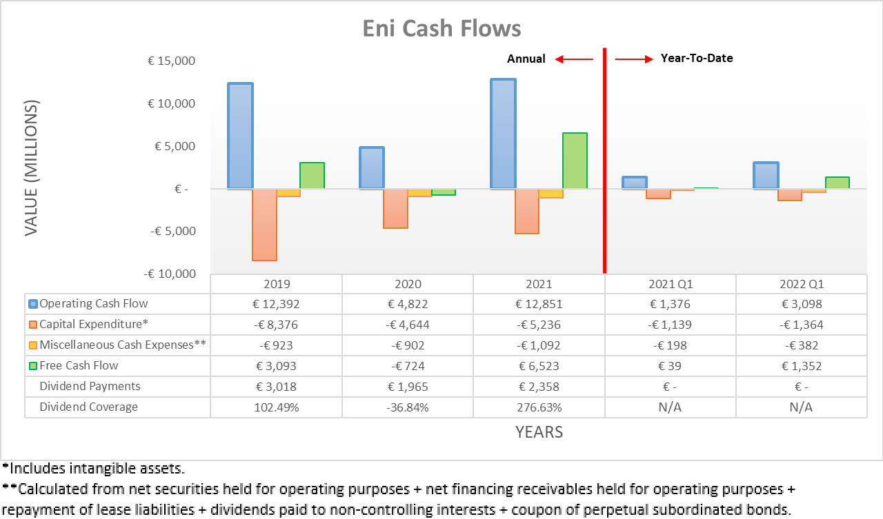 Eni Stock: Potential Higher Future Shareholder Returns (NYSE:E ...