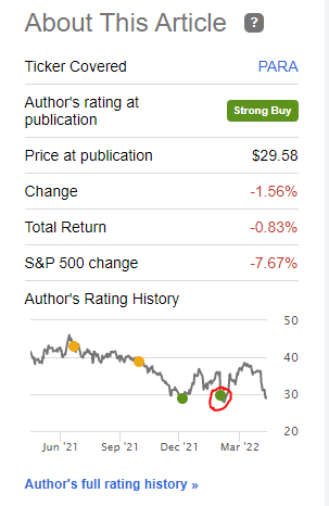 PARA stock rating
