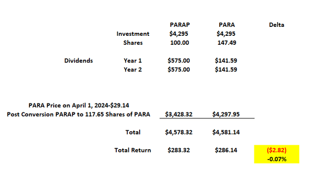 $13.4 Billion Lyft CFO Joins OpenSea NFT Marketplace in Same Position