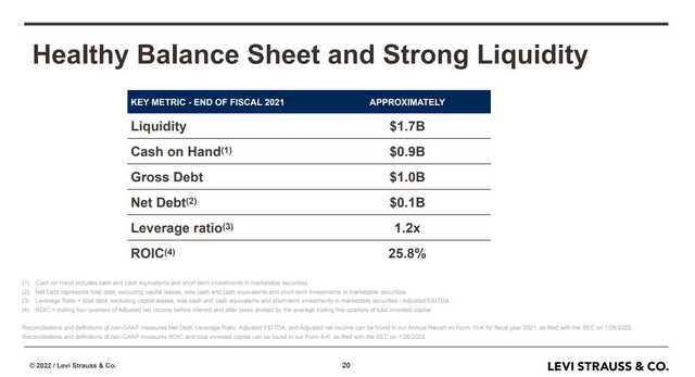 Levi balance sheet