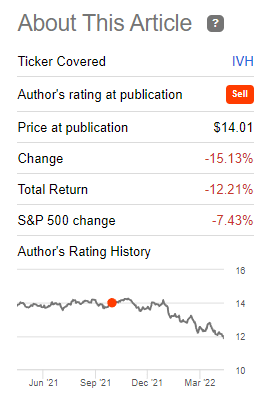 IVH fund rating