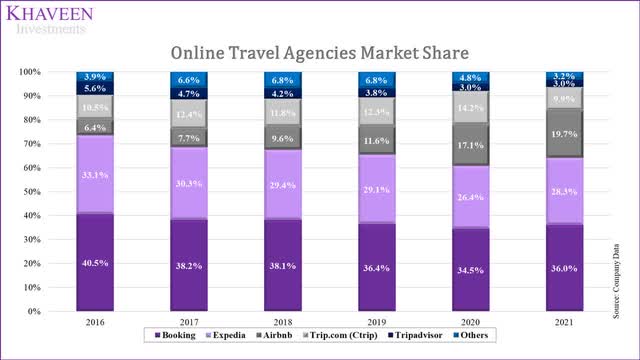 Airbnb Stock: Double-Digit Growth But Fairly Valued Stock (NASDAQ:ABNB) | Seeking Alpha