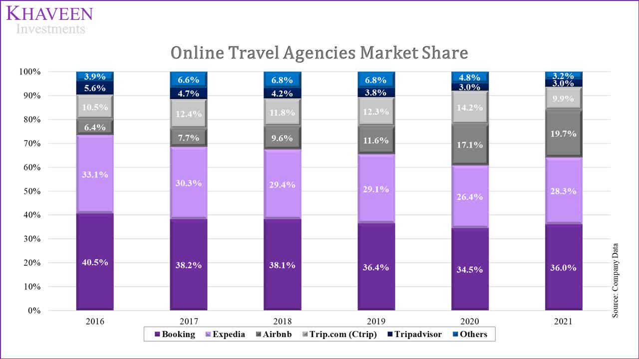 Airbnb Stock DoubleDigit Growth But Fairly Valued Stock (NASDAQABNB