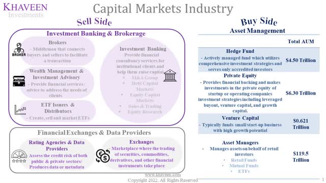 Capital Markets industry