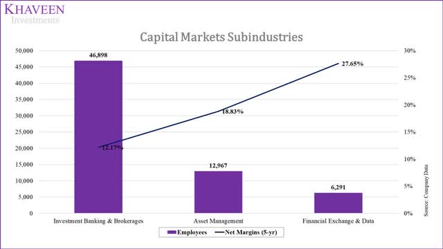capital markets subindustries