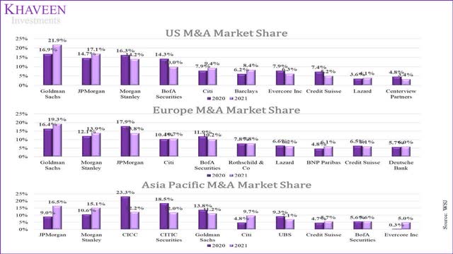 market share of ib