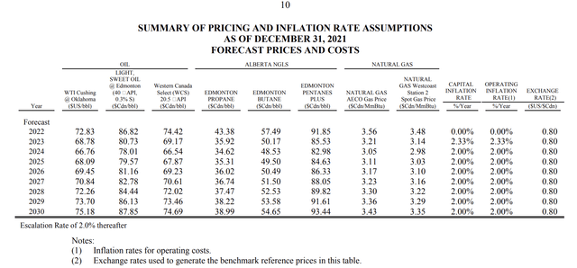 2021 pricing and inflation rate assumptions