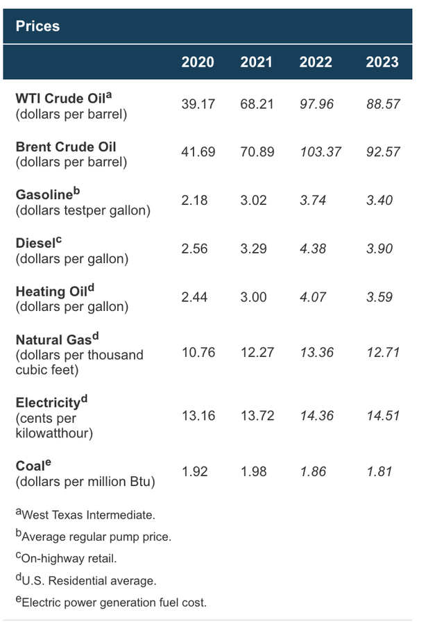 SHORT-TERM ENERGY OUTLOOK