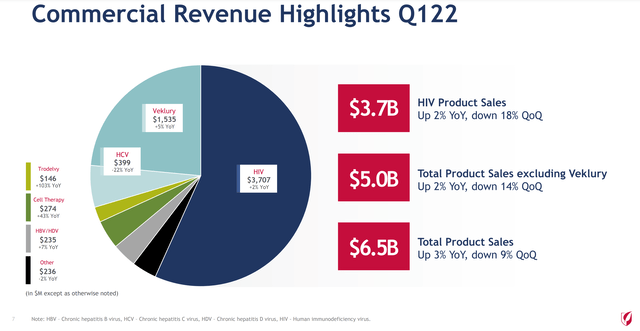 gild q1 mix