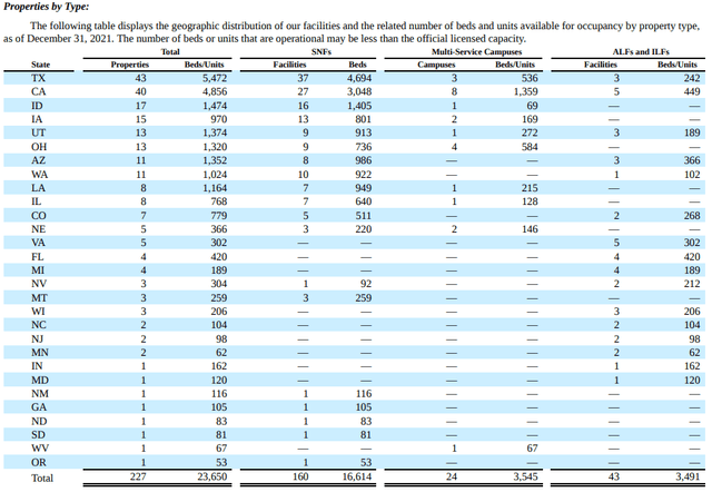 Table showing precise numbers of each kind of facility in each of the 29 states where the company operates