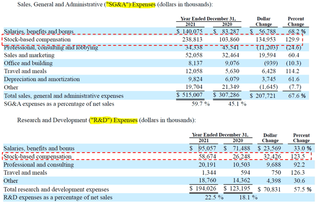 AXON expenses