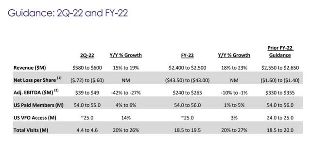 Teladoc 2022 Guidance