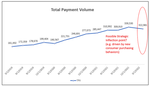 PayPal Stock: Get Ready For $8 Trillion TAM Opportunity (NASDAQ:PYPL ...