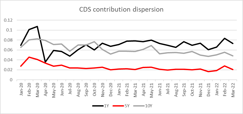 Cd Vs Alpha Chart Example Historical Cds Data For A Certain Time Range – XSDQFA