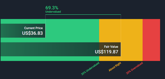 BWA stock price