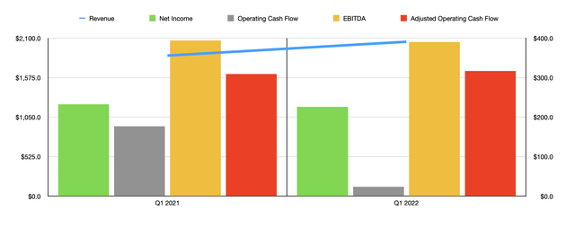 Historical financial data