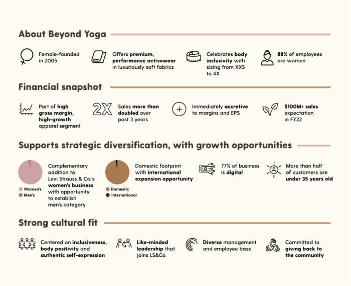 Levi - Beyond Yoga acquisition
