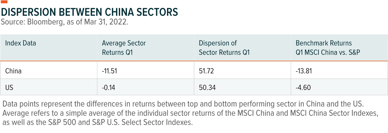 China Sector Report: Q1 2022 | Seeking Alpha