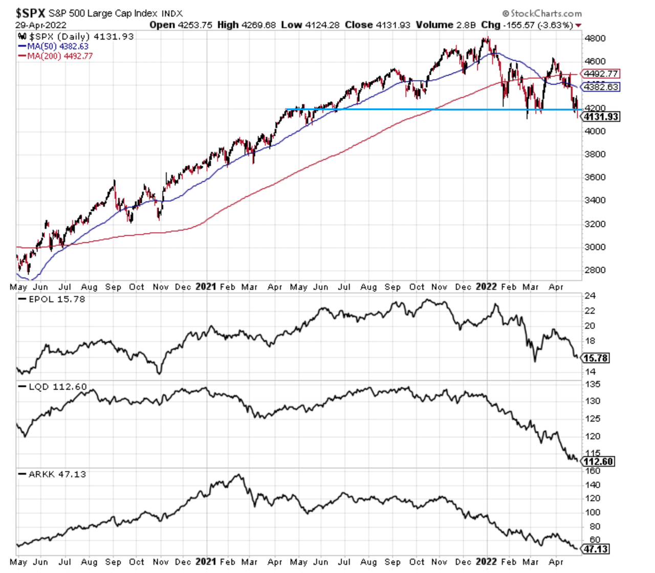 Louis Vuitton Daily Stock Prices 2000-2022