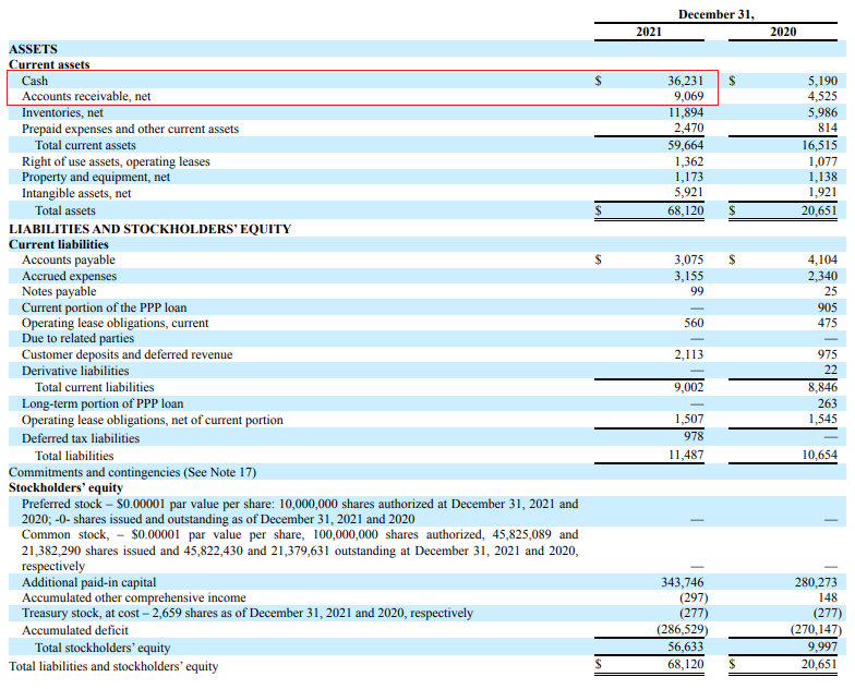 Vislink balance sheet