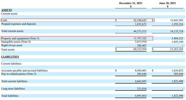 ABML Q4 2021 balance sheet