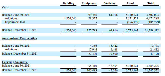 ABML property and equipment