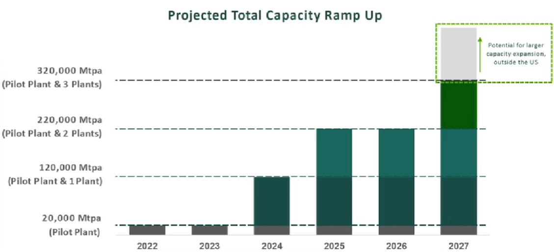 ABML growth plans