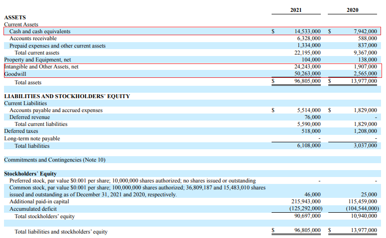 Super League Gaming 2021 balance sheet