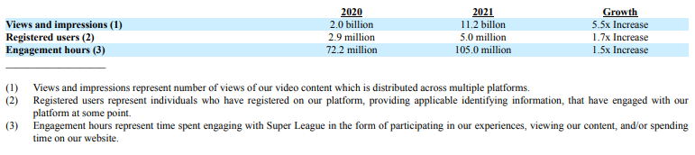 Super League Gaming KPIs