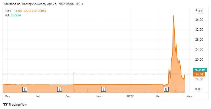 Forge Global Stock Price