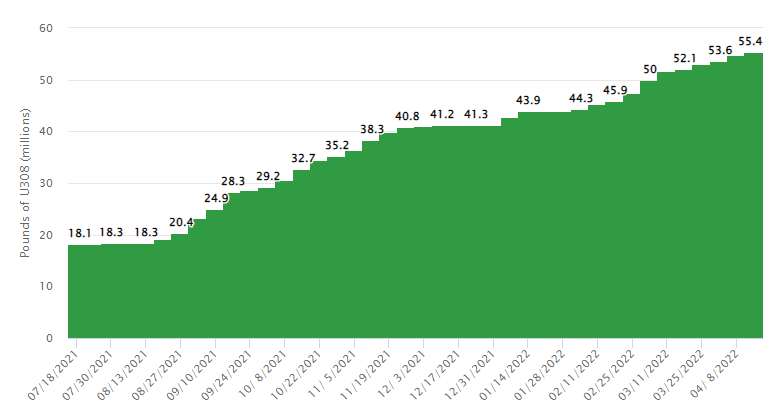 Encore Energy Stock Forecast