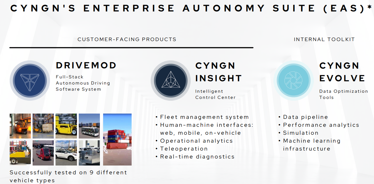 Cyngn products