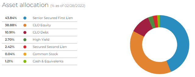 XFLT Asset Allocation