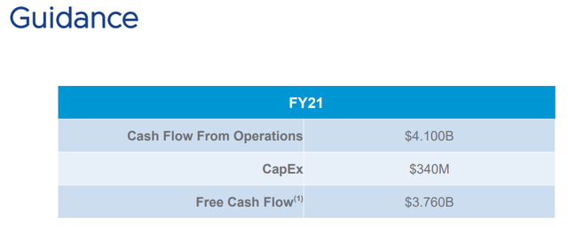 VMware Free Cash Flow Guidance 2021