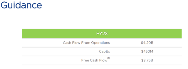 VMware Free Cash Flow Guidance 2023