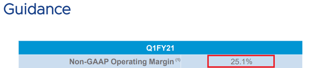VMware Q1 FY21 operating margin guidance